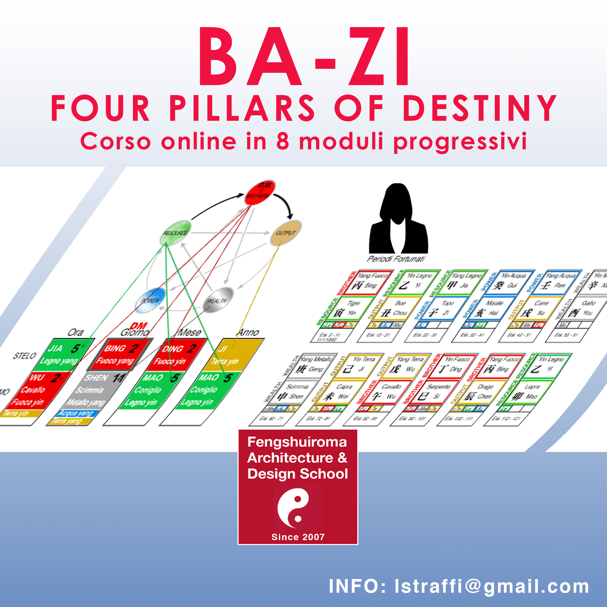 BAZI Four Pillars of Destiny